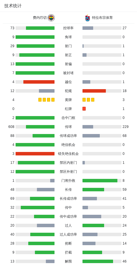 gif, src, 时间因信号
