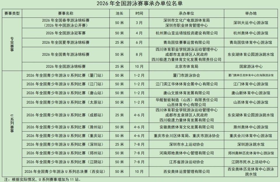 根据, 年全国游泳 根据, 年全国游泳