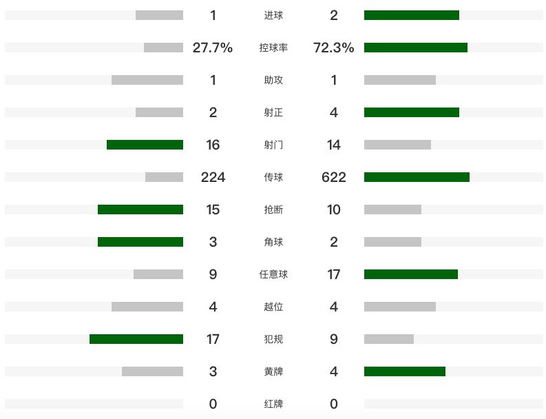 乔治, http 乔治, http