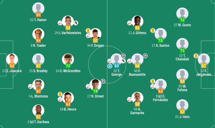 ue, gd, dingy ue, gd, dingy