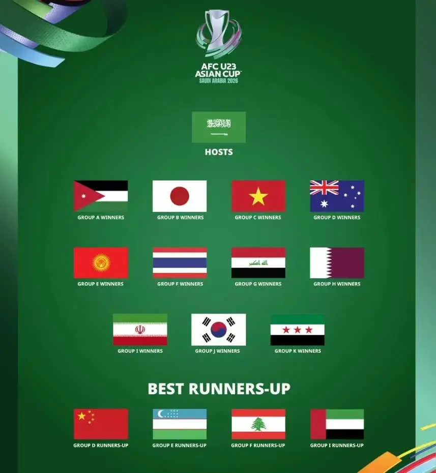 具体如下, 位国脚的U